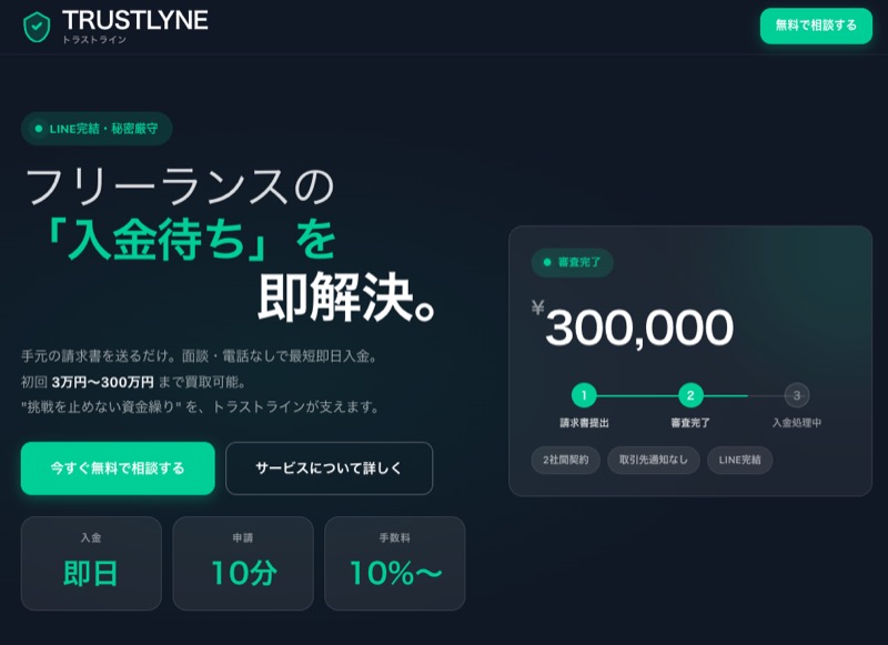 TRUSTLYNE公式サイト